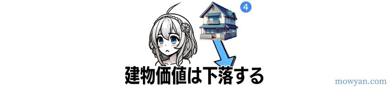 建物価値は下落するもの