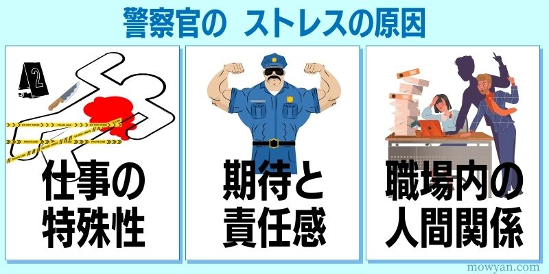 警察官のストレスの原因３選