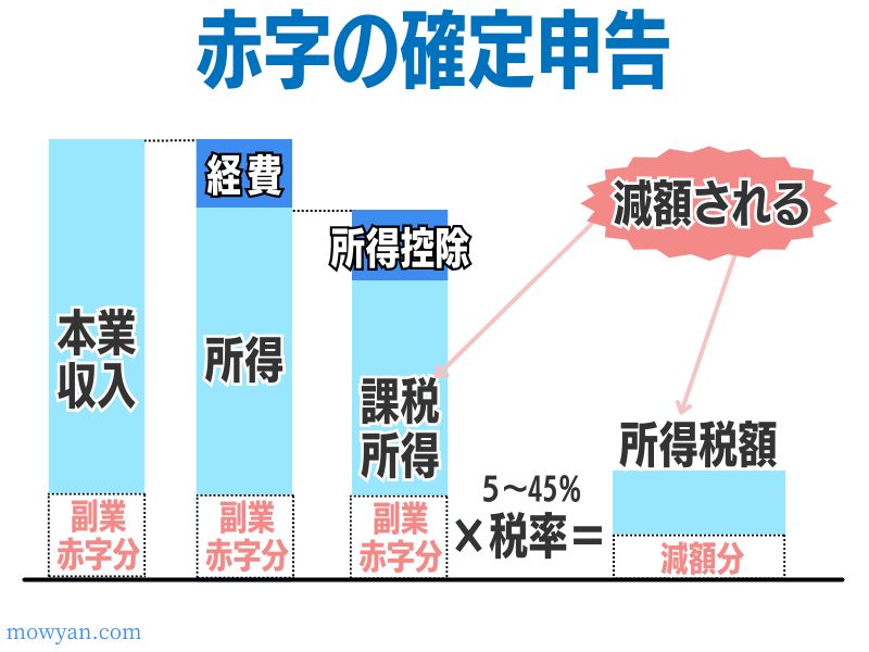 還付申告のしくみ