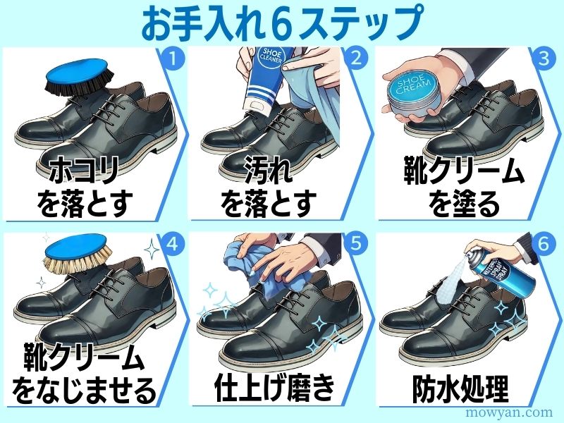 革靴お手入れの6ステップ