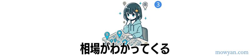 相場感が掴めるようになる